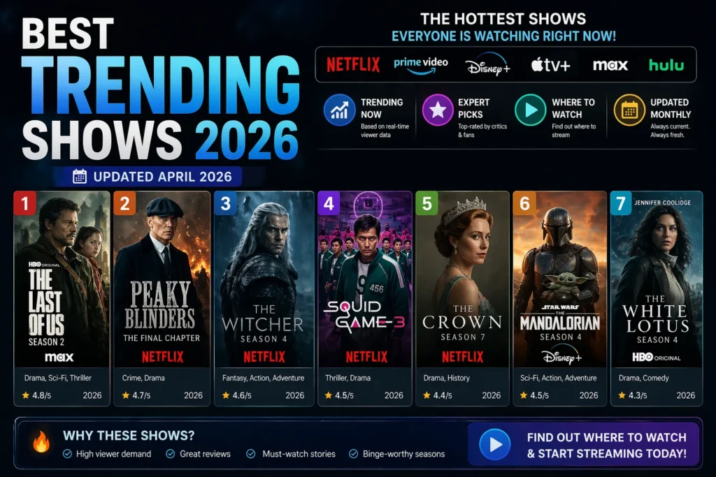 Best Trending Shows 2026 (Updated April 2026)